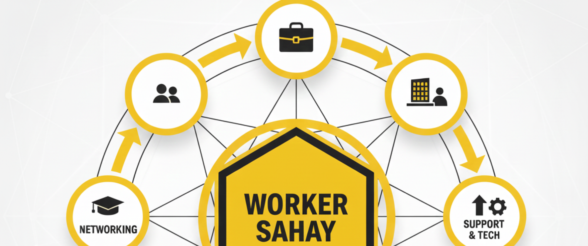 Worker Sahay