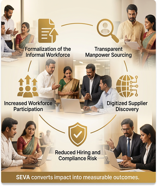 SEVA Measurable Impact Diagram